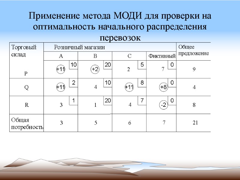 Применение метода МОДИ для проверки на оптимальность начального распределения перевозок